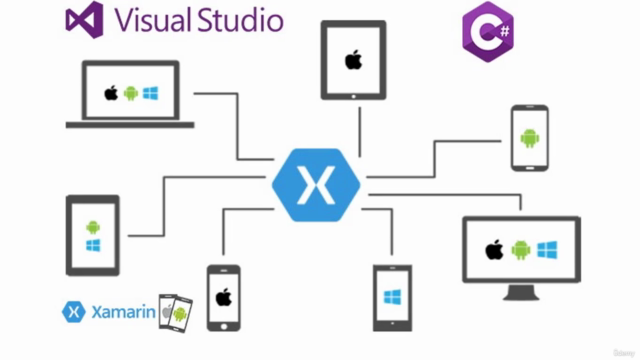 Aprende Xamarin Forms y desarrolla apps para Android y IOS - Screenshot_02