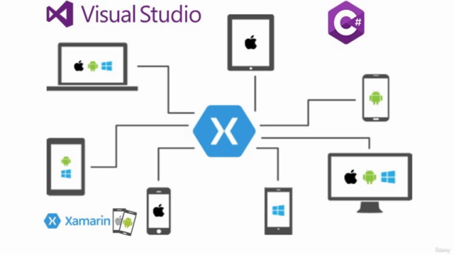 Aprende Xamarin Forms y desarrolla apps para Android y IOS - Screenshot_03