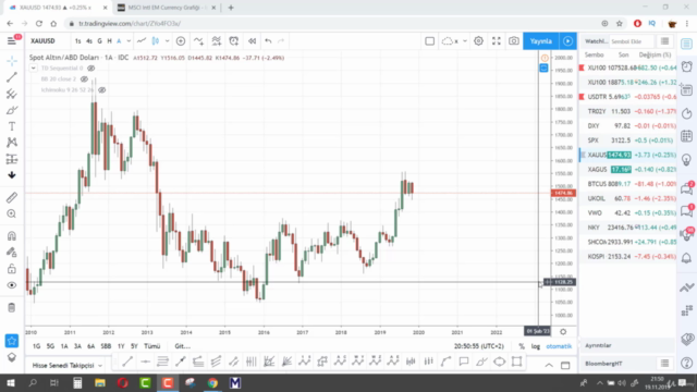 TEKNİK ANALİZ ve BORSA YATIRIM STRATEJİLERİ - Screenshot_01