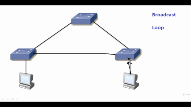 Cisco CCNA 200-301 video kursu (2ci hissə + əlavə videolar). - Screenshot_01