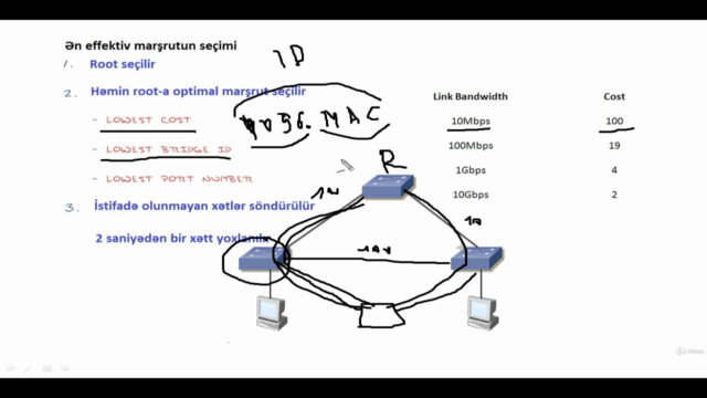 Cisco CCNA 200-301 video kursu (2ci hissə + əlavə videolar). - Screenshot_03