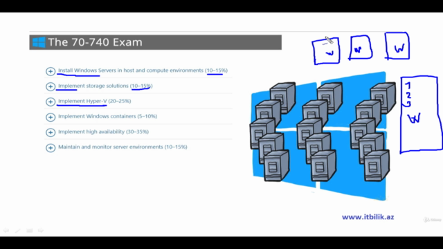 Windows Server 2016 (70-740) video kursu - Screenshot_04