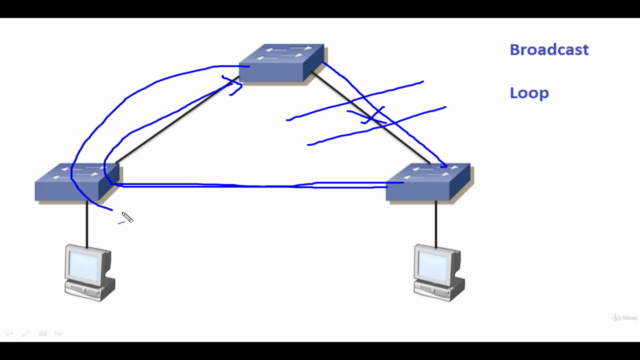 Cisco CCNA 200-301 (Часть 2 + дополнения) полный видеокурс - Screenshot_01