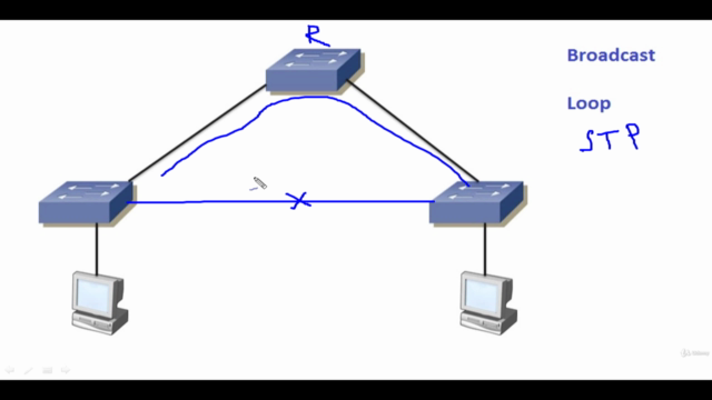 Cisco CCNA 200-301 (Часть 2 + дополнения) полный видеокурс - Screenshot_02