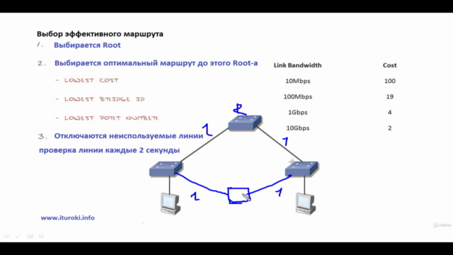 Cisco CCNA 200-301 (Часть 2 + дополнения) полный видеокурс - Screenshot_03