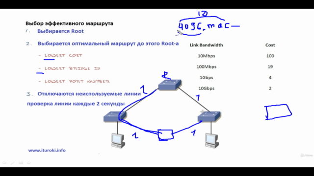 Cisco CCNA 200-301 (Часть 2 + дополнения) полный видеокурс - Screenshot_04