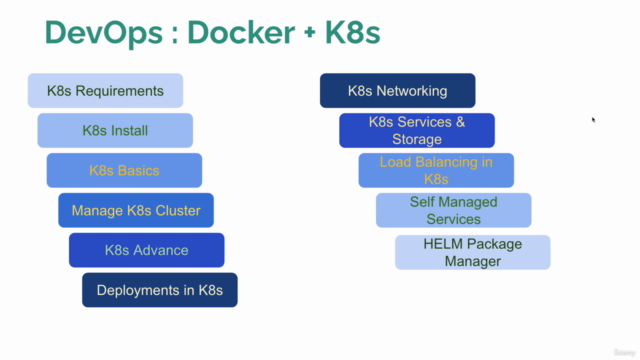 Docker Kubernetes MasterClass: DevOps from Scratch - Screenshot_03