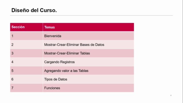 Aprende SQL desde CERO hasta AVANZADO como un PROFESIONAL. - Screenshot_03