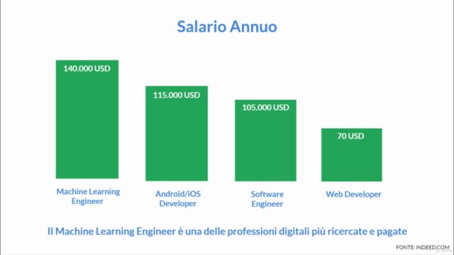 Python per Machine Learning e Artificial Intelligence - Screenshot_01