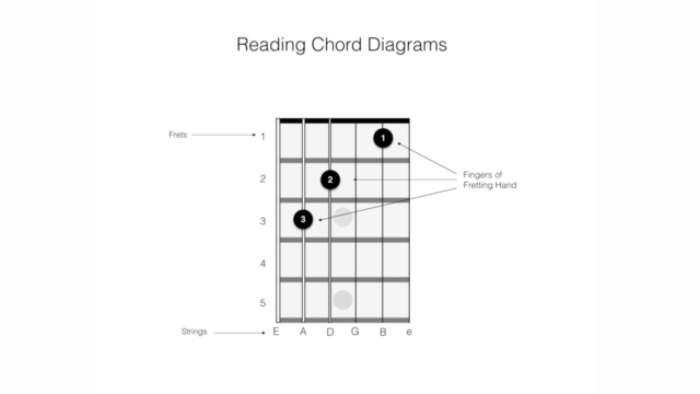 The Guitar: Music Theory Essentials - Screenshot_03