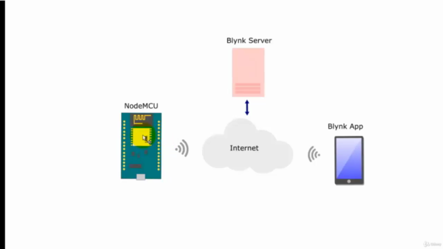 Internet of Things IOT, Robotics and Hacking with NodeMCU - Screenshot_01