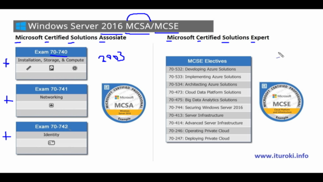 Windows Server 2016 (70-740) полный видеокурс - Screenshot_01