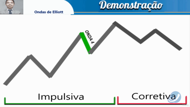 Ondas de Elliott - Guia Prático para Operar com Precisão - Screenshot_01