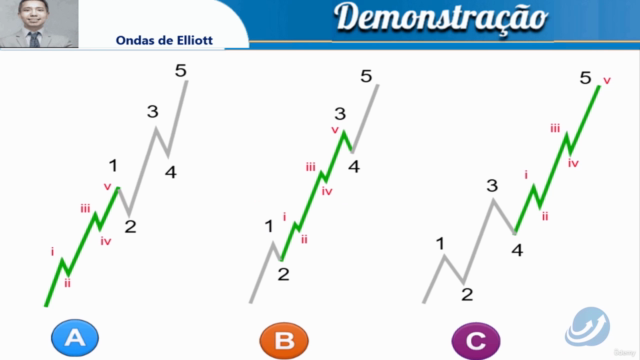 Ondas de Elliott - Guia Prático para Operar com Precisão - Screenshot_02