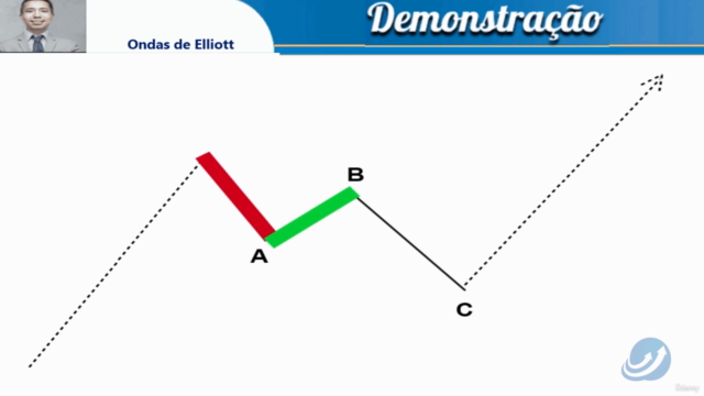 Ondas de Elliott - Guia Prático para Operar com Precisão - Screenshot_03