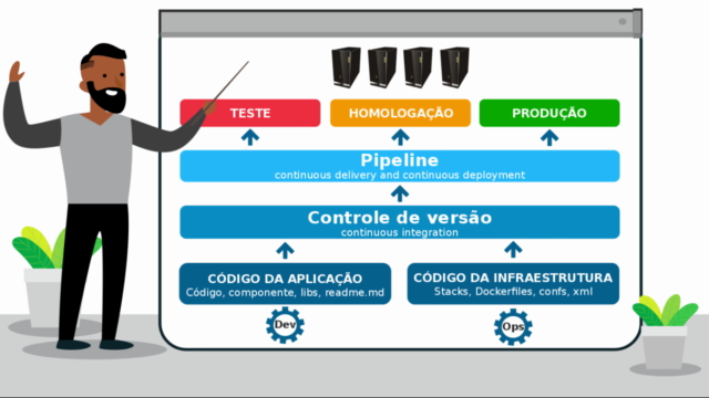 Conceitos DevOps - Screenshot_03