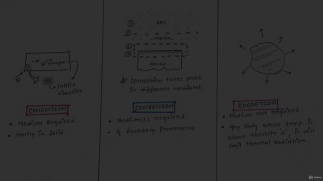 Thermodynamics - Mechanical Engineering - Screenshot_02