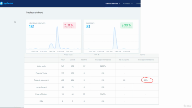 Créer un business en ligne RENTABLE avec SYSTEME IO - Screenshot_03