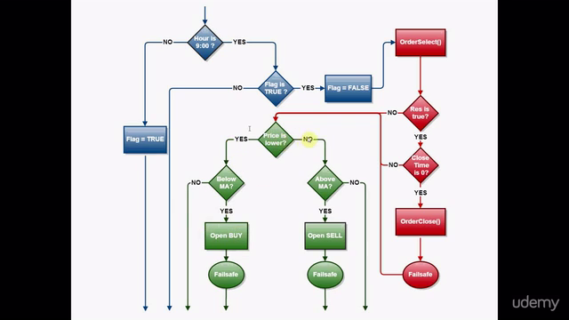 Algorithmic Trading In Forex: Create Your First Forex Robot! - Screenshot_02