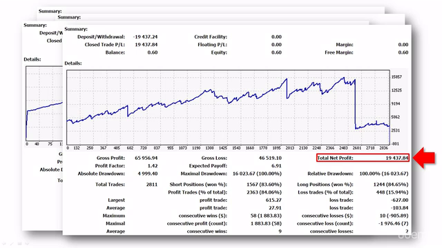 Algorithmic Trading In Forex: Create Your First Forex Robot! - Screenshot_04