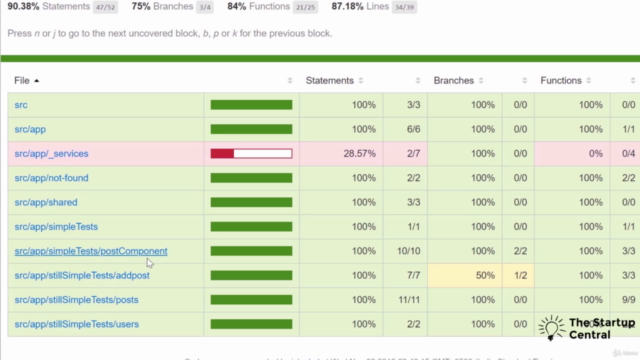 Angular 2-8 Unit Testing With Jasmine & Karma Step By Step - Screenshot_03