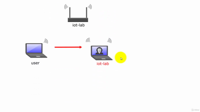 Master Wifi Ethical Hacking - Evil Twin Attacks Complete - Screenshot_01