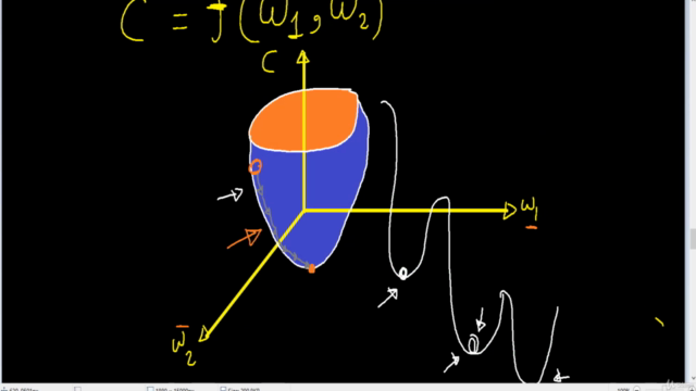 College Level Neural Nets [I] - Basic Nets: Math & Practice! - Screenshot_03