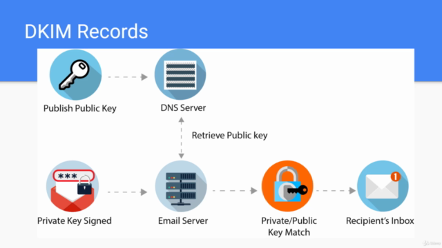 Taming Google Workspace (G Suite) - An Administrator Guide - Screenshot_01