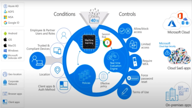 Identity Federation using Microsoft ADFS And Entra ID - Screenshot_02