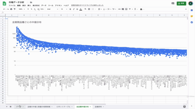 【売上分析で売上を最大化】ゼロから始めるGoogleスプレッドシートマスターコース｜最先端技術で売上最大化＆無駄の最小化 - Screenshot_03