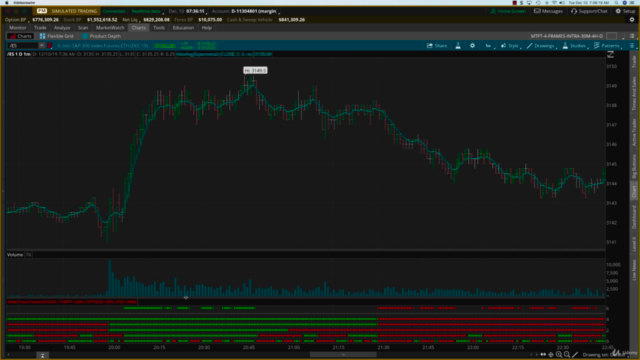 Multi Time Frame Trend Indicator (MTFT) - Screenshot_01