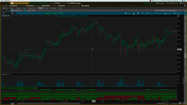 Multi Time Frame Trend Indicator (MTFT) - Screenshot_03