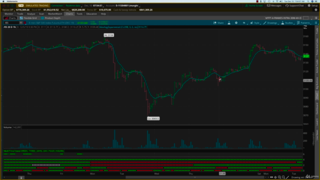 Multi Time Frame Trend Indicator (MTFT) - Screenshot_04