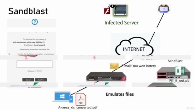 Check Point Advanced Network Threat Prevention [Sandblast] - Screenshot_01