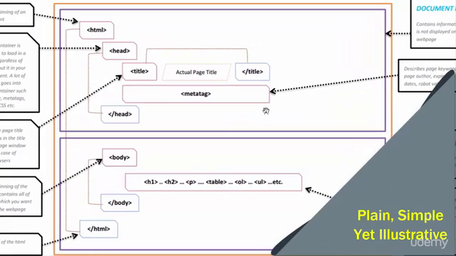 A how to guide in HTML - Screenshot_03