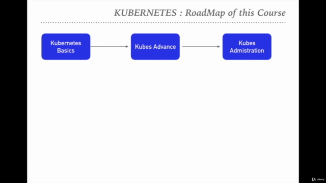 Kubernetes with HELM: Kubernetes for Absolute Beginners - Screenshot_02