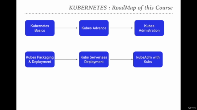 Kubernetes with HELM: Kubernetes for Absolute Beginners - Screenshot_03