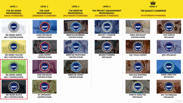 Six Sigma: Lean Six Sigma Black Belt (Part 1) (Accredited) - Screenshot_01