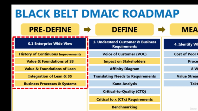 Six Sigma: Lean Six Sigma Black Belt (Part 1) (Accredited) - Screenshot_03