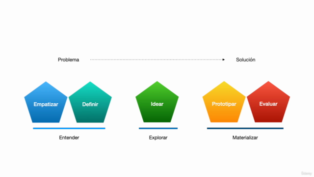 Diseño UX: experiencia de usuario UX/UI + Figma 2025 - Screenshot_02