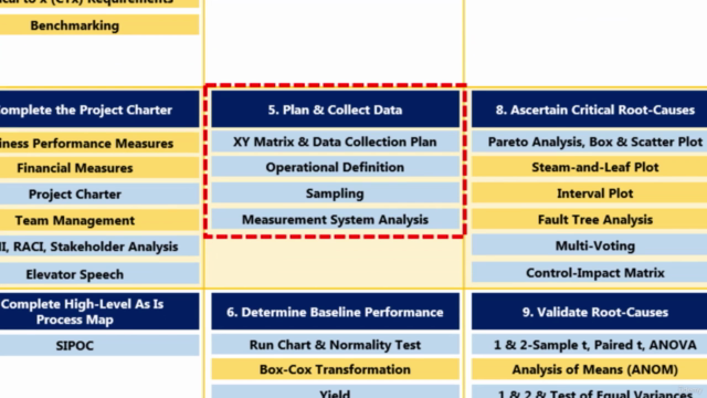 Six Sigma: Lean Six Sigma Black Belt (Part 2) (Accredited) - Screenshot_03