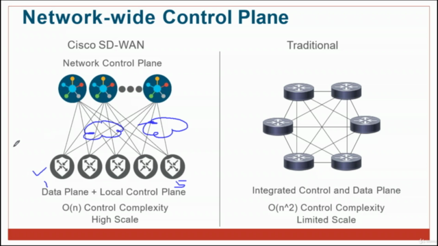 CCNP Enterprise -300-415 ENSDWI : Implementing Cisco SD-WAN - Screenshot_01