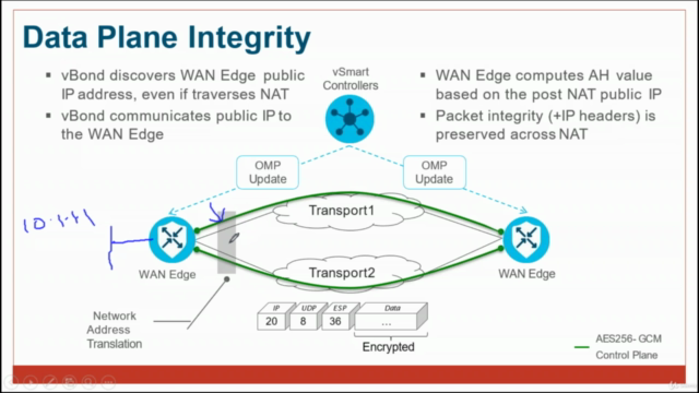 CCNP Enterprise -300-415 ENSDWI : Implementing Cisco SD-WAN - Screenshot_03