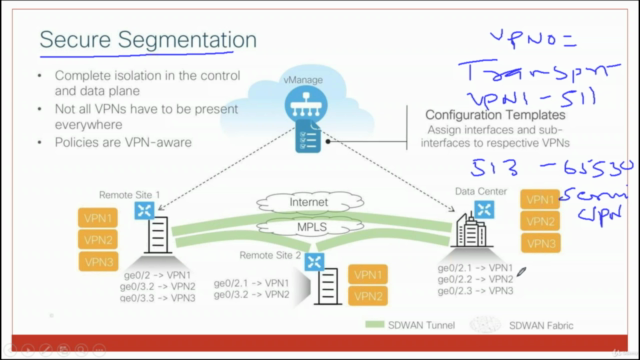 CCNP Enterprise -300-415 ENSDWI : Implementing Cisco SD-WAN - Screenshot_04