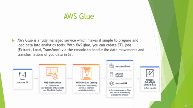 Data Lake, Firehose, Glue, Athena, S3 and AWS SDK for .NET - Screenshot_03