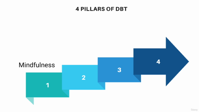 [Accredited] Dialectical Behavioral Therapy (DBT) Counselor - Screenshot_02