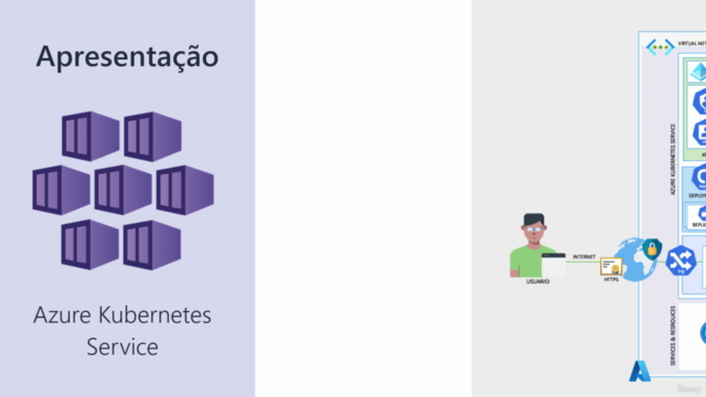 Azure Kubernetes Service - Orquestração de Containers no AKS - Screenshot_03