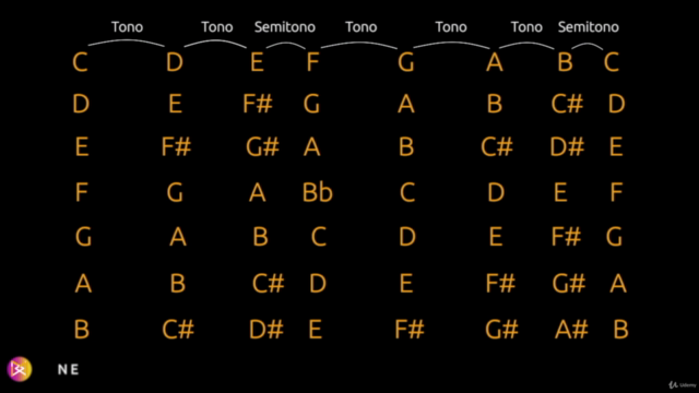 Teoria Musicale Moderna - Screenshot_03
