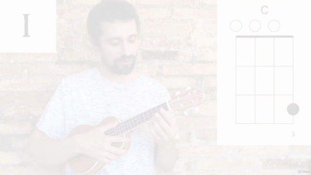 Todo Sobre el Ukelele - Screenshot_02