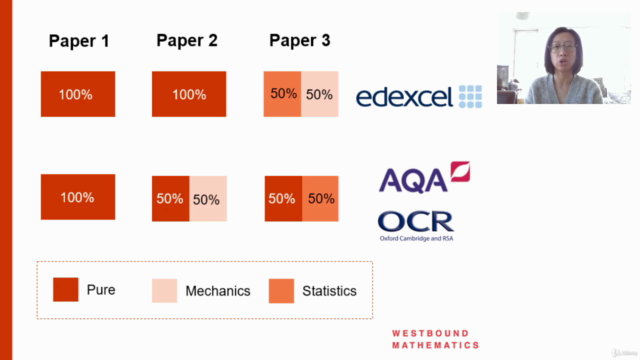 Complete A-Level Pure Maths Course in 10 Lectures - Screenshot_02